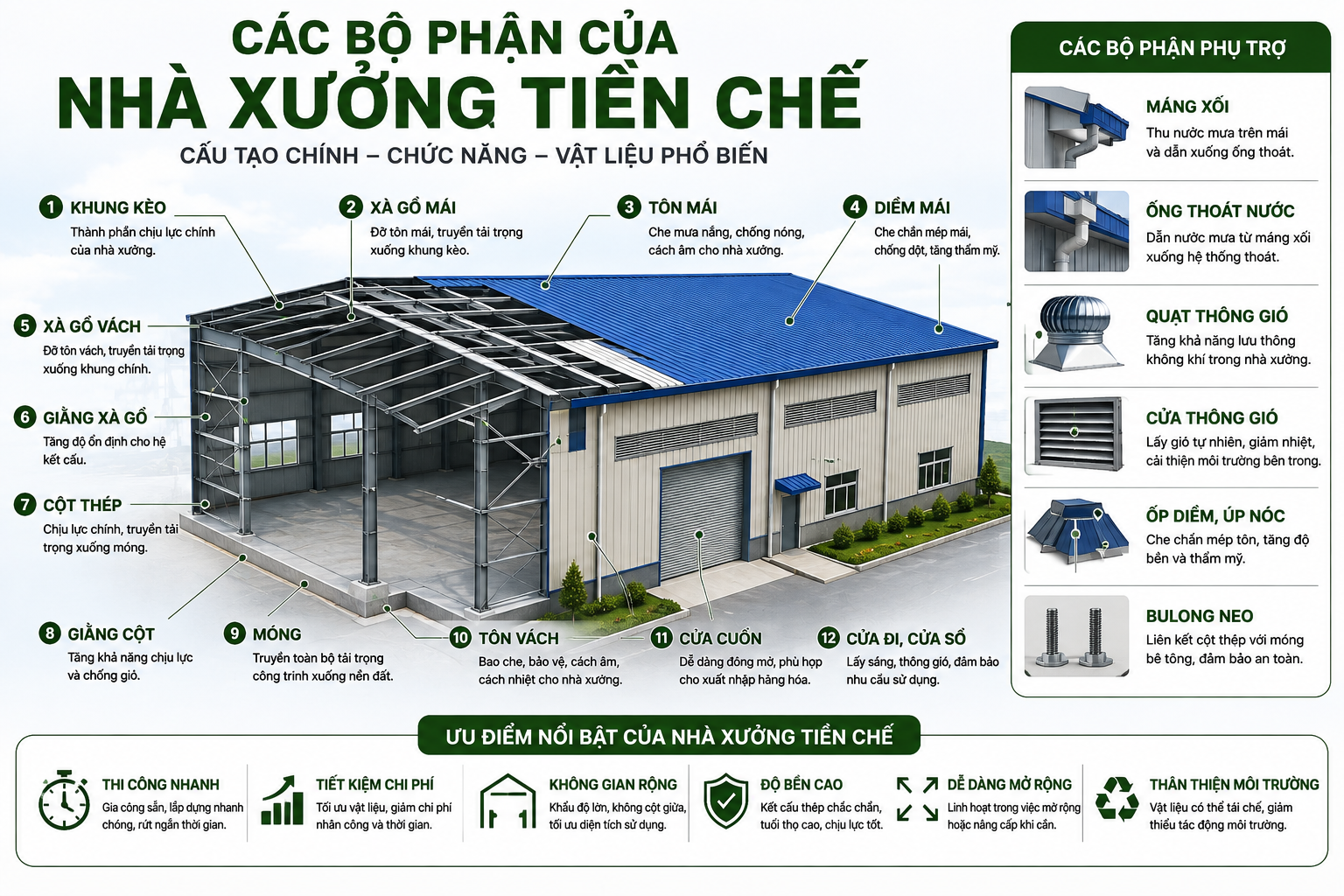 Cấu tạo các bộ phận nhà tiền chế